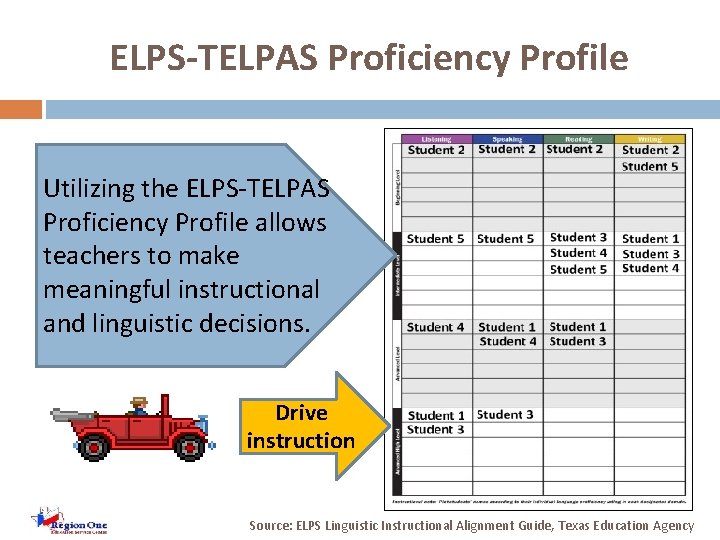 ELPS-TELPAS Proficiency Profile Utilizing the ELPS-TELPAS Proficiency Profile allows teachers to make meaningful instructional