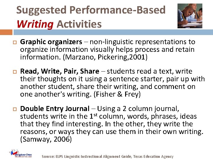 Suggested Performance-Based Writing Activities Graphic organizers – non-linguistic representations to organize information visually helps
