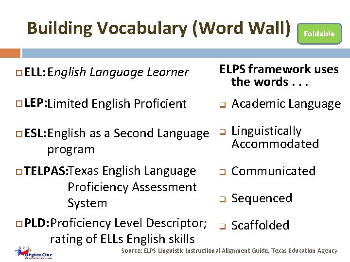 Building Vocabulary (Word Wall) Foldable ELL: English Language Learner ELPS framework uses the words.