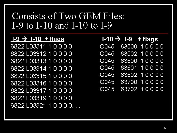 Consists of Two GEM Files: I-9 to I-10 and I-10 to I-9 I-10 + Consists of Two GEM Files: I-9 to I-10 and I-10 to I-9 I-10 +