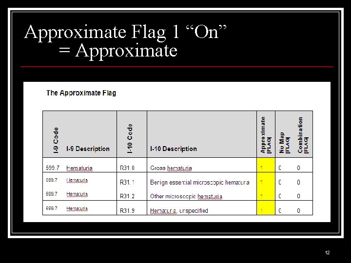 Approximate Flag 1 “On” = Approximate 12 Approximate Flag 1 “On” = Approximate 12