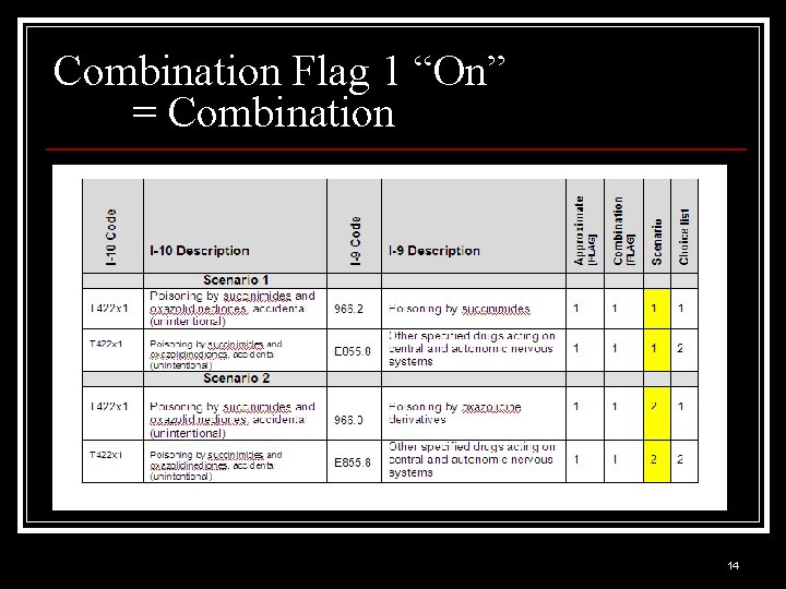 Combination Flag 1 “On” = Combination 14 Combination Flag 1 “On” = Combination 14
