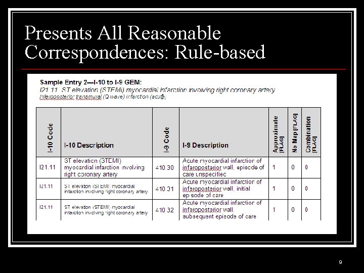 Presents All Reasonable Correspondences: Rule-based 9 Presents All Reasonable Correspondences: Rule-based 9