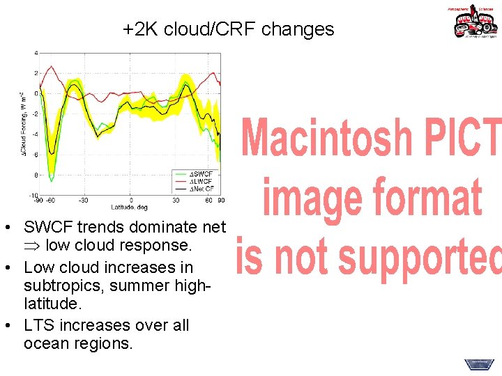 Subtropical Low Cloud Feedback In A Superparameterized Gcm