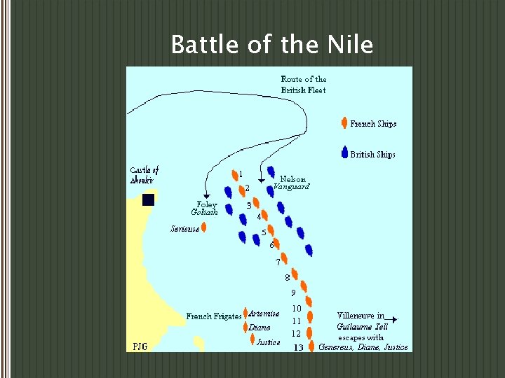 Battle of the Nile 
