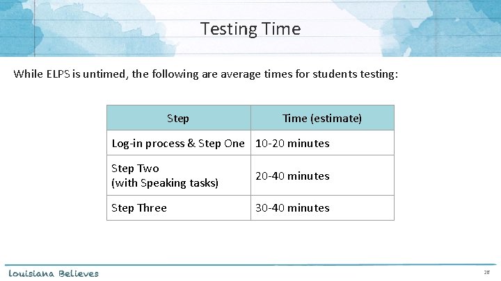 Testing Time While ELPS is untimed, the following are average times for students testing: