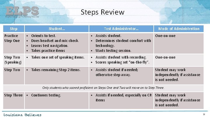 Steps Review Step Student… Test Administrator… Mode of Administration Practice Step One • • Steps Review Step Student… Test Administrator… Mode of Administration Practice Step One • •