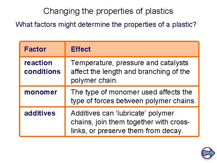 Changing the properties of plastics What factors might determine the properties of a plastic?