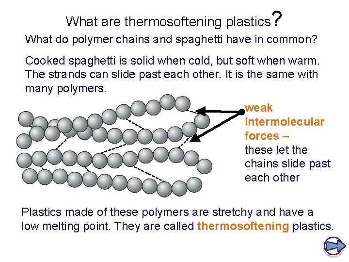 What are thermosoftening plastics? What do polymer chains and spaghetti have in common? Cooked