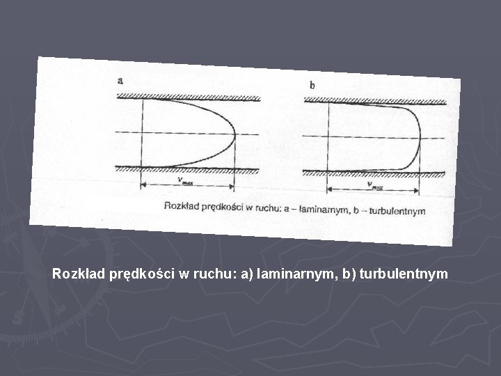 Rozkład prędkości w ruchu: a) laminarnym, b) turbulentnym 