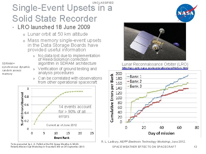 UNCLASSIFIED Single-Event Upsets in a Solid State Recorder • LRO launched 18 June 2009