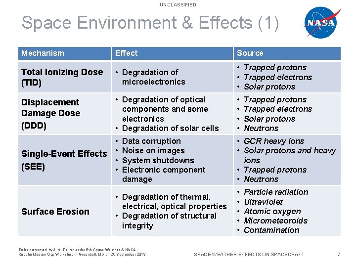 UNCLASSIFIED Space Environment & Effects (1) Mechanism Effect Source Total Ionizing Dose (TID) •