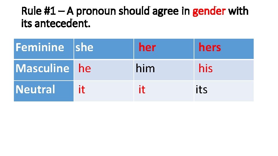 Rule #1 – A pronoun should agree in gender with its antecedent. Feminine she