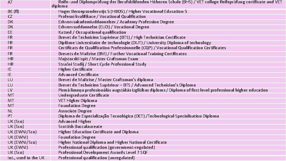 AT BE (fl) CZ DK DK EE FR FR HR HR IE IE LU