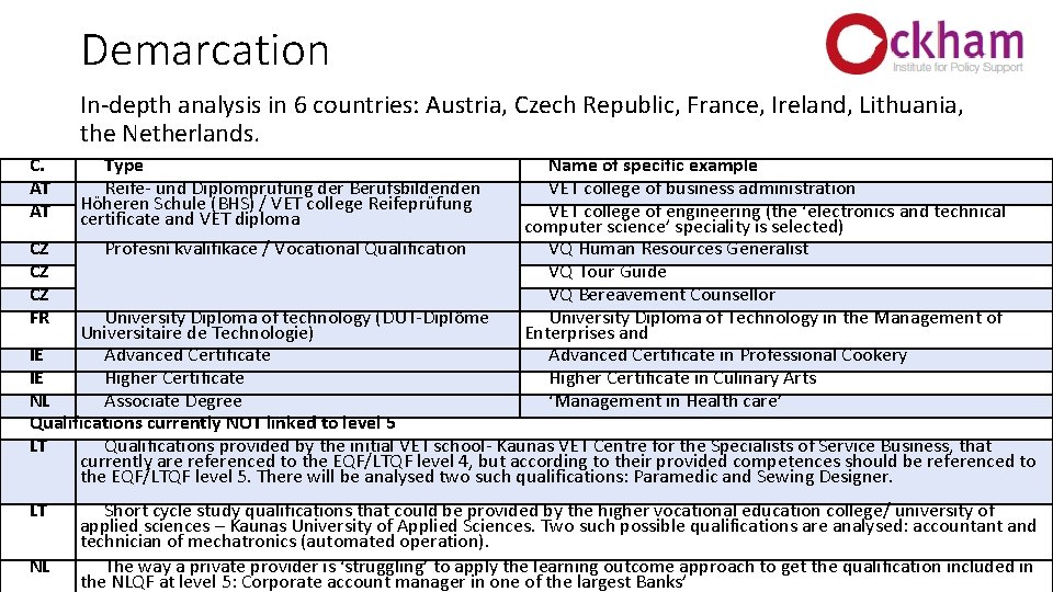 Demarcation In-depth analysis in 6 countries: Austria, Czech Republic, France, Ireland, Lithuania, the Netherlands.