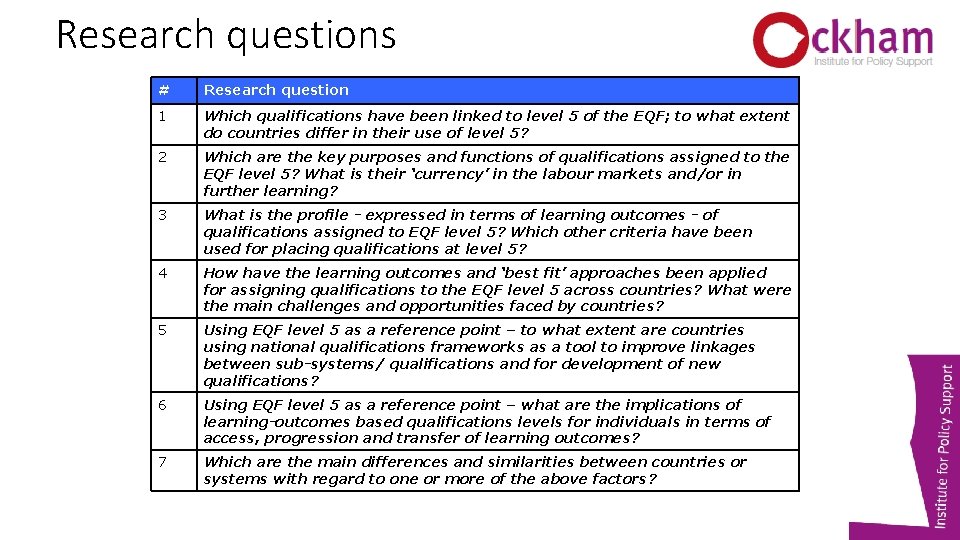Research questions # Research question 1 Which qualifications have been linked to level 5