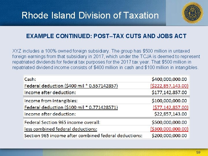 Rhode Island Division of Taxation EXAMPLE CONTINUED: POST–TAX CUTS AND JOBS ACT XYZ includes