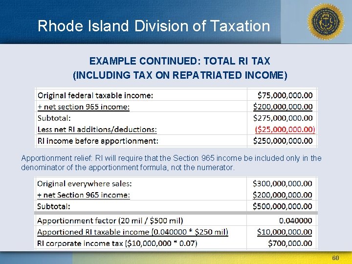 Rhode Island Division of Taxation EXAMPLE CONTINUED: TOTAL RI TAX (INCLUDING TAX ON REPATRIATED