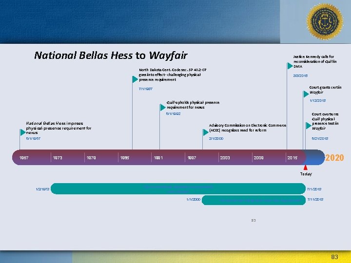 National Bellas Hess to Wayfair Justice Kennedy calls for reconsideration of Quill in DMA