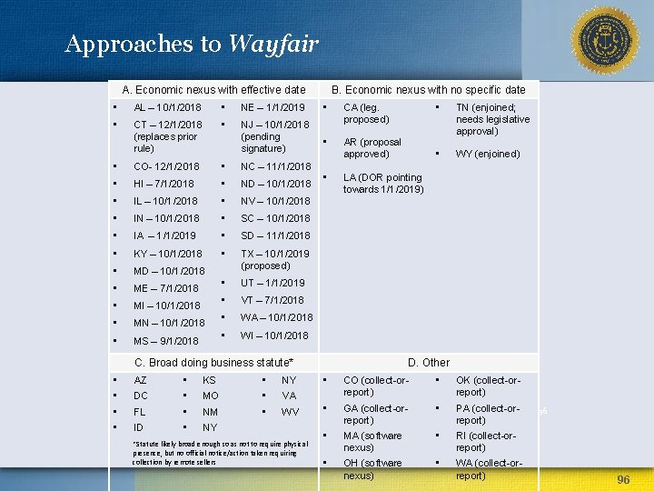 Approaches to Wayfair A. Economic nexus with effective date • AL – 10/1/2018 •