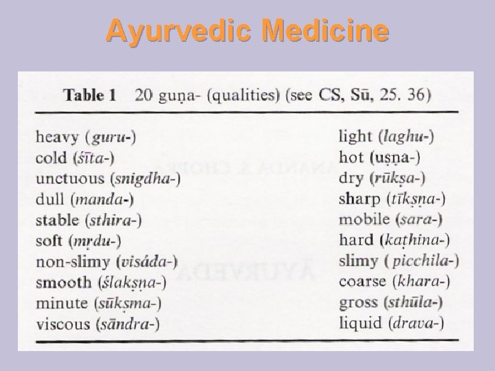 Ayurvedic Medicine 