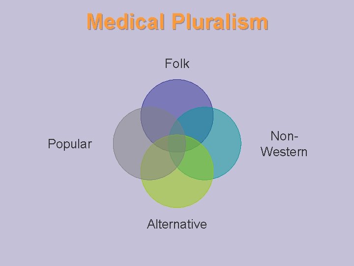 Medical Pluralism Folk Non. Western Popular Alternative 