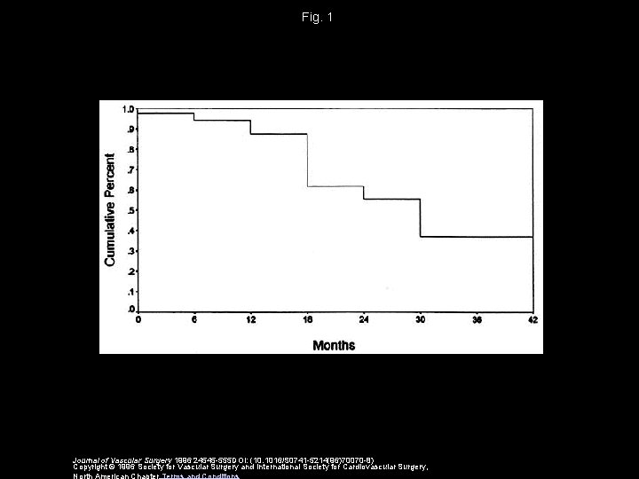 Fig. 1 Journal of Vascular Surgery 1996 24545 -555 DOI: (10. 1016/S 0741 -5214(96)70070