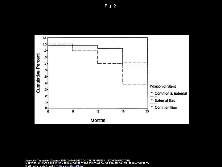 Fig. 2 Journal of Vascular Surgery 1996 24545 -555 DOI: (10. 1016/S 0741 -5214(96)70070