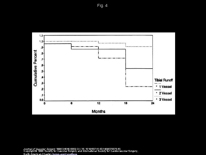 Fig. 4 Journal of Vascular Surgery 1996 24545 -555 DOI: (10. 1016/S 0741 -5214(96)70070