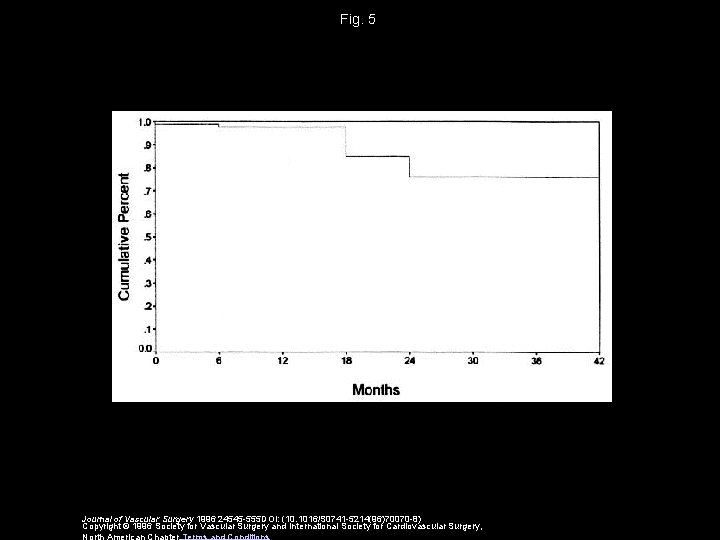 Fig. 5 Journal of Vascular Surgery 1996 24545 -555 DOI: (10. 1016/S 0741 -5214(96)70070