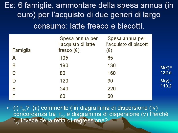 Es: 6 famiglie, ammontare della spesa annua (in euro) per l’acquisto di due generi