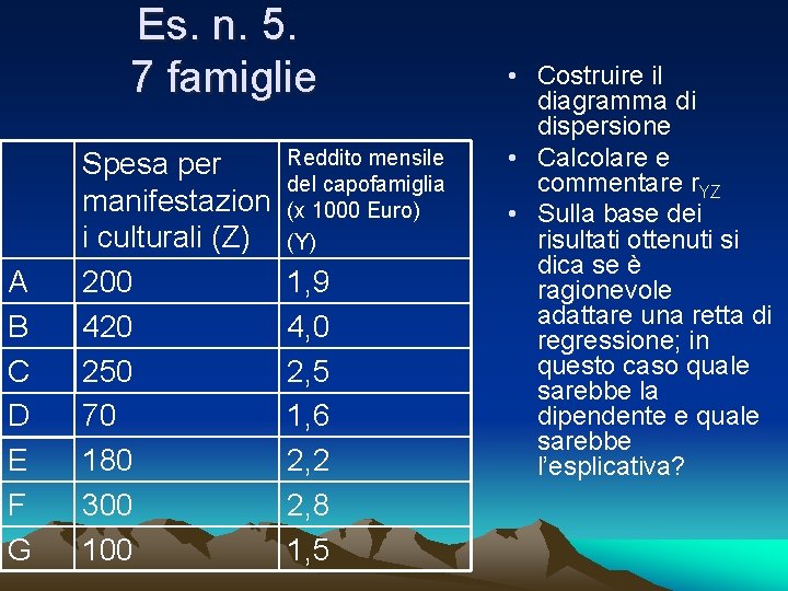 Es. n. 5. 7 famiglie A B C D E F G Spesa per