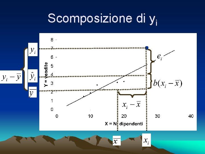 Scomposizione di yi 