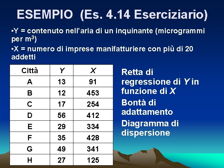 ESEMPIO (Es. 4. 14 Eserciziario) • Y = contenuto nell’aria di un inquinante (microgrammi