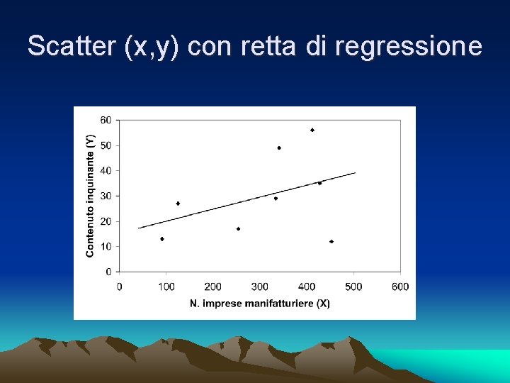 Scatter (x, y) con retta di regressione 