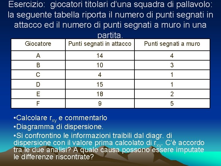Esercizio: giocatori titolari d’una squadra di pallavolo: la seguente tabella riporta il numero di