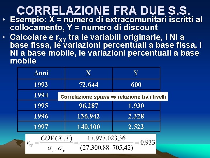 CORRELAZIONE FRA DUE S. S. • Esempio: X = numero di extracomunitari iscritti al