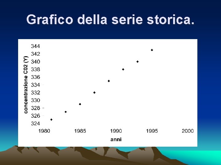 Grafico della serie storica. 