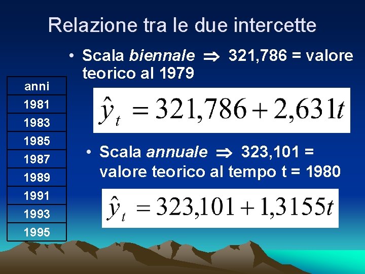 Relazione tra le due intercette anni 1981 1983 1985 1987 1989 1991 1993 1995