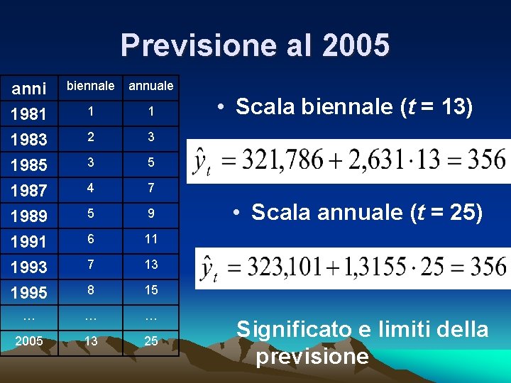 Previsione al 2005 anni 1981 1983 1985 biennale annuale 1 1 2 3 3