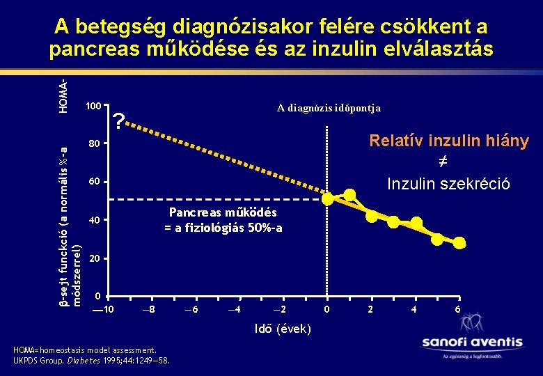  -sejt funckció (a normális %-a módszerrel) HOMA- A betegség diagnózisakor felére csökkent a