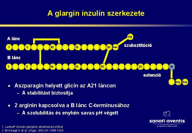 inzulin szerkezete)