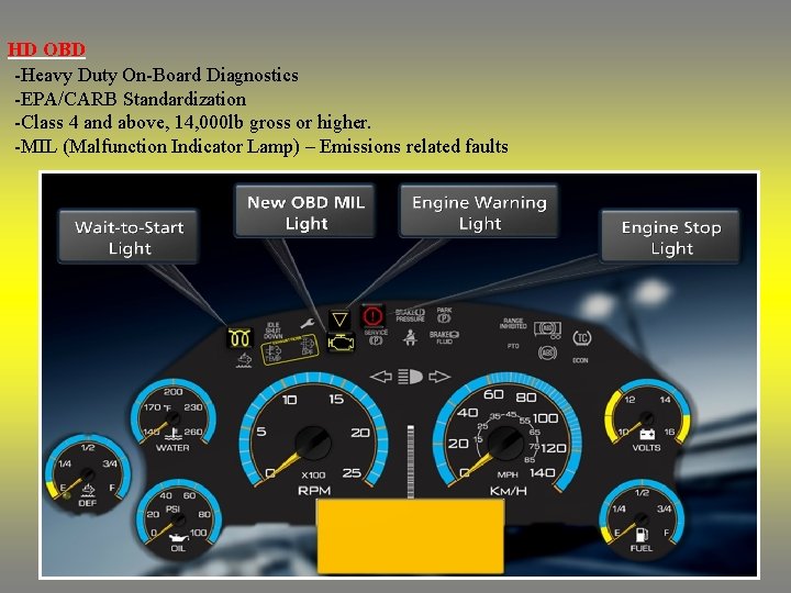HD OBD -Heavy Duty On-Board Diagnostics -EPA/CARB Standardization -Class 4 and above, 14, 000 HD OBD -Heavy Duty On-Board Diagnostics -EPA/CARB Standardization -Class 4 and above, 14, 000