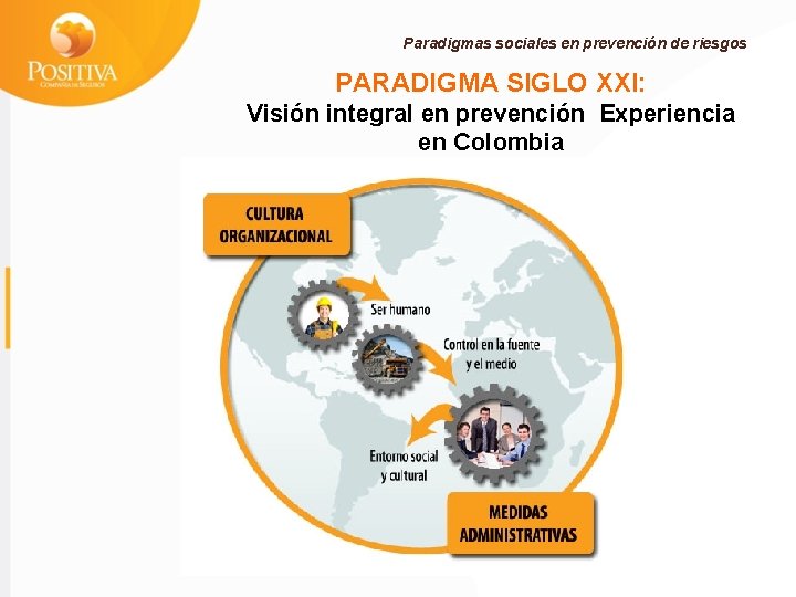 Paradigmas sociales en prevención de riesgos PARADIGMA SIGLO XXI: Visión integral en prevención Experiencia