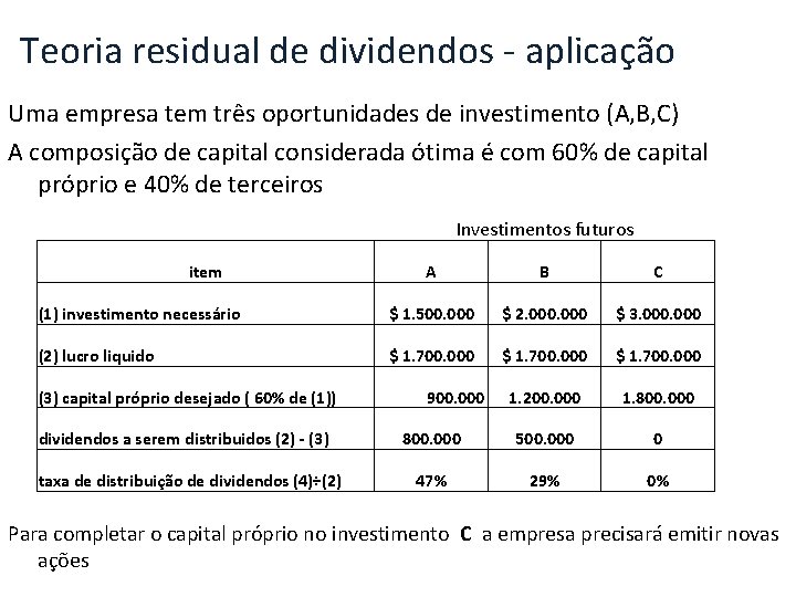 Teoria residual de dividendos - aplicação Uma empresa tem três oportunidades de investimento (A,