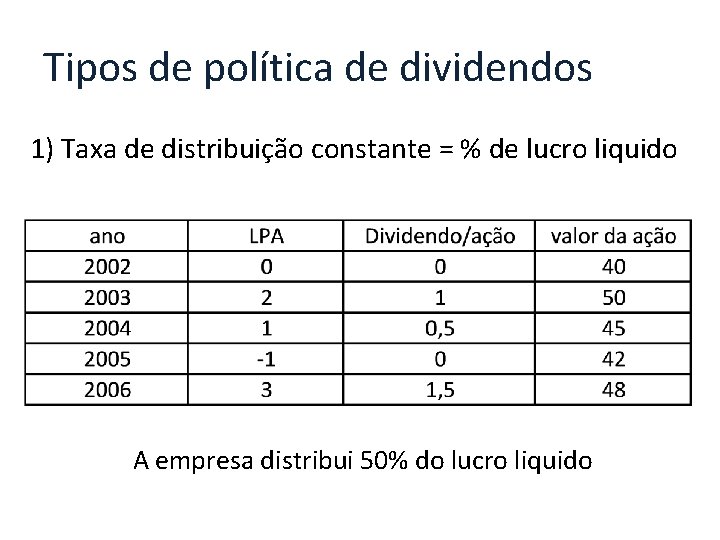 Tipos de política de dividendos 1) Taxa de distribuição constante = % de lucro
