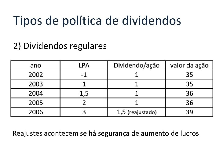 Tipos de política de dividendos 2) Dividendos regulares Reajustes acontecem se há segurança de