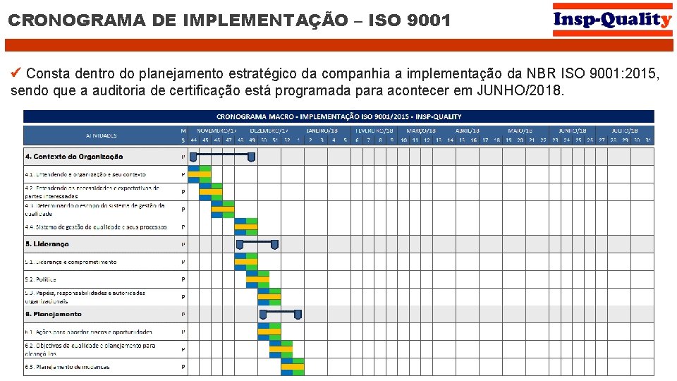 CRONOGRAMA DE IMPLEMENTAÇÃO – ISO 9001 Consta dentro do planejamento estratégico da companhia a