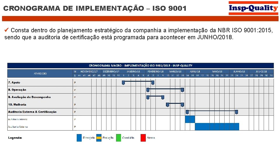 CRONOGRAMA DE IMPLEMENTAÇÃO – ISO 9001 Consta dentro do planejamento estratégico da companhia a