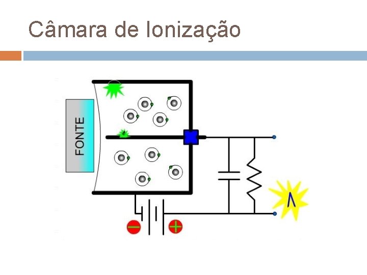 Câmara de Ionização 